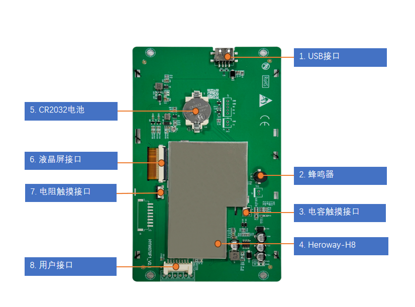 HYW070F1 7寸高性能 電阻觸摸 RS232/TTL/485 音頻播放上位機顯示屏