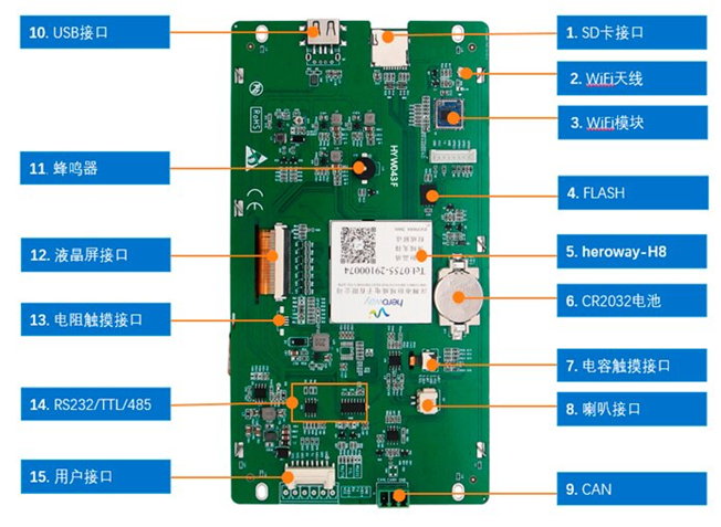 HYW070F 無(wú)觸摸 通信支持RS232/TTL/485 音頻播放