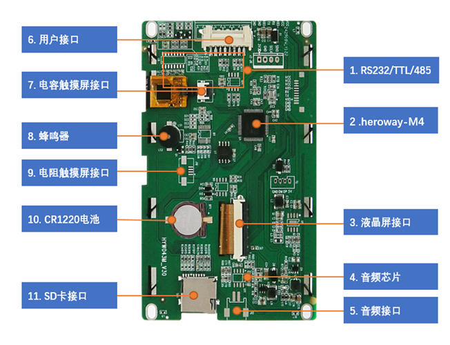 HYW043M 4.3寸無觸摸 醫(yī)療顯示屏485WiFi音視頻 超性價(jià)比